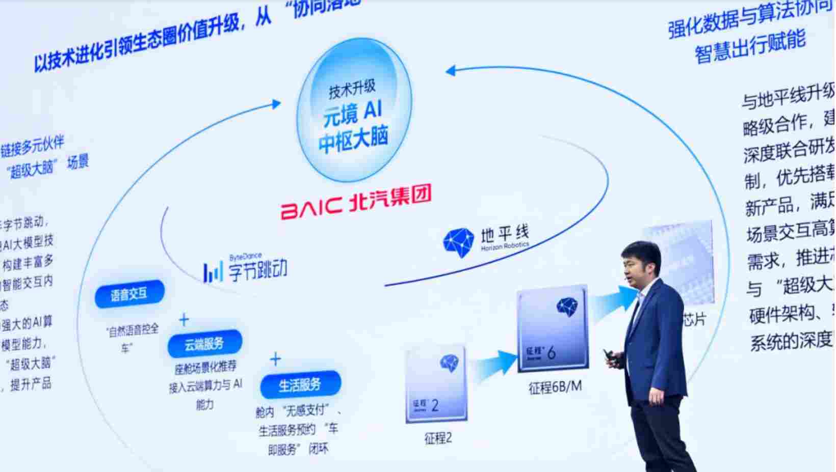 芯片+车企深度“合体”，智能驾驶打响“普及战”