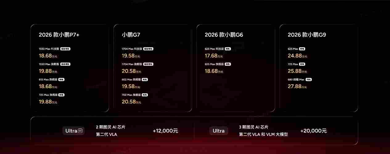 2026款小鹏P7+与小鹏G7超级增程正式上市，售价分别为18.68万起与19.58万起