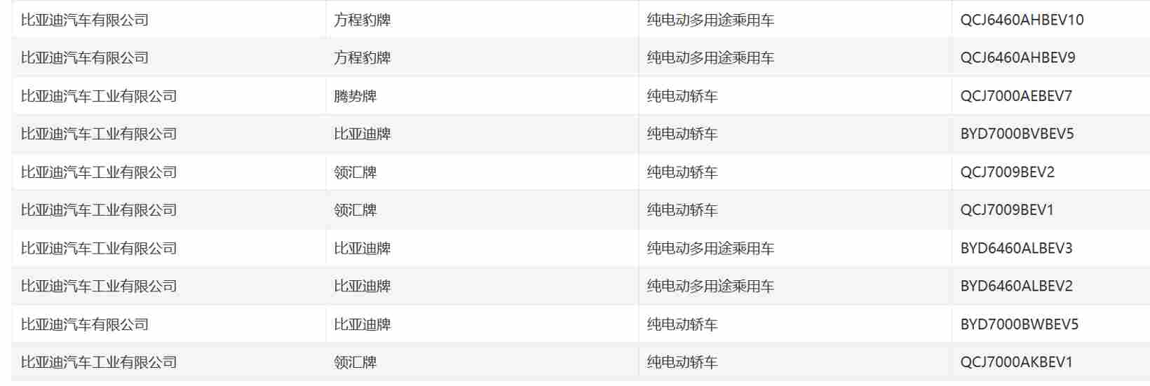 比亚迪，又一新品牌？