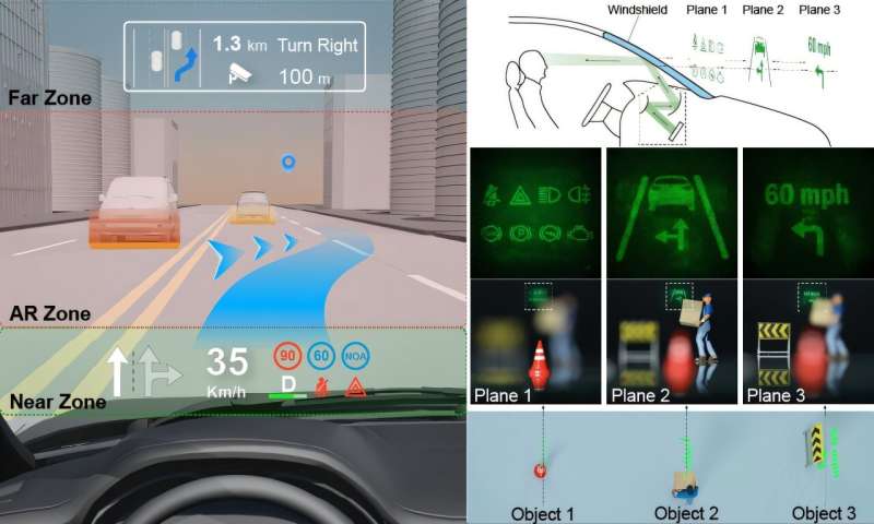 中国研究团队提出更高效的全息解决方案 可以实现更智能的车载抬头显示器