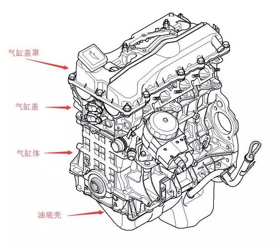 从上到下，认识发动机