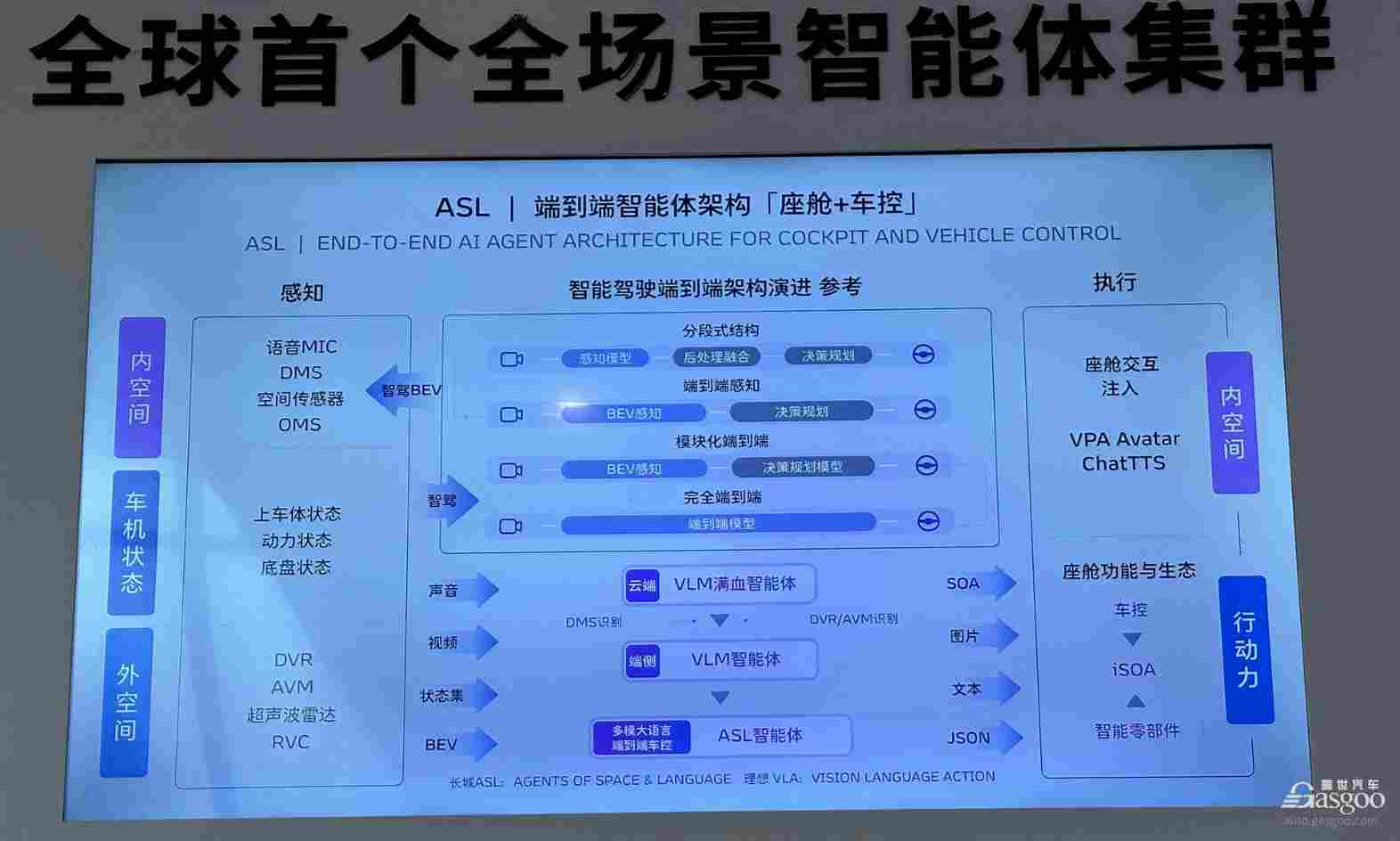 长城汽车发布“归元平台”，定义为原生AI全动力平台