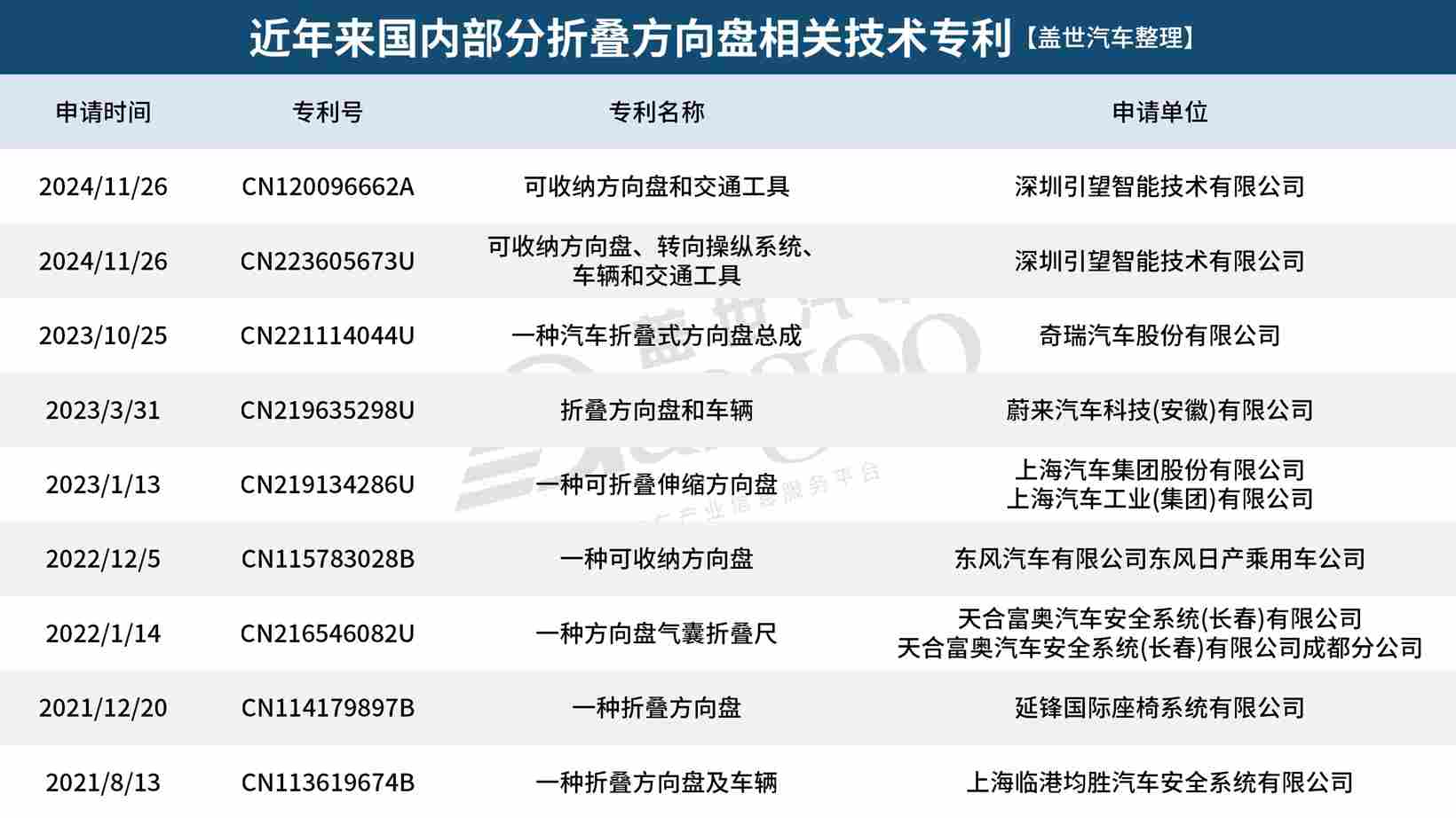 2026年，方向盘就要消失了？