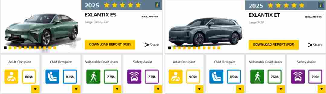 盖世周报 | 传福特将为混动车型采购比亚迪电池；立讯精密终止收购印度闻泰资产