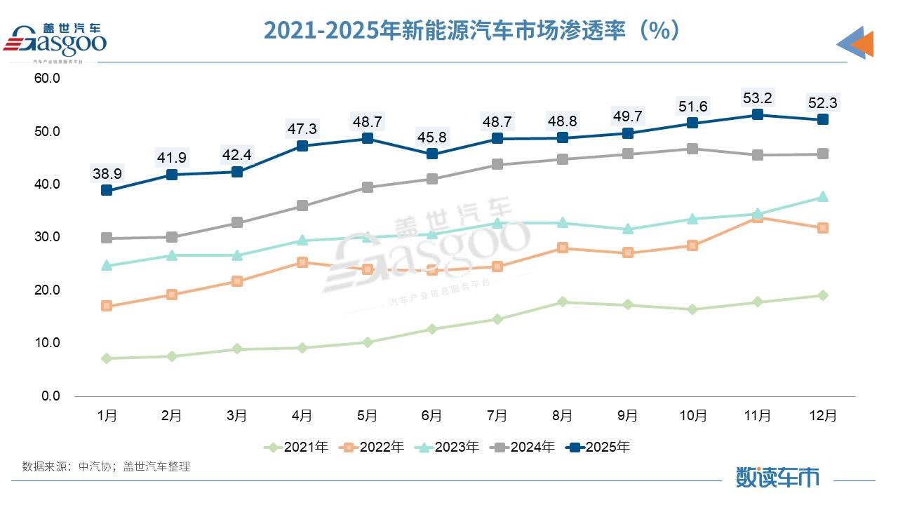 3440万辆！2025年车市超预期收官，这些变化点值得关注