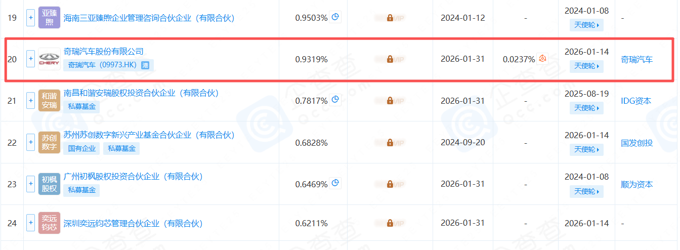 强化智驾核心技术布局，奇瑞汽车入股自动驾驶芯片企业新芯航途