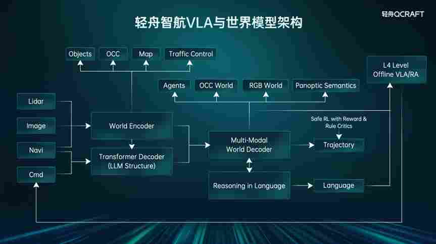QCraft DAY 2026 | 轻舟智航于骞：自动驾驶要干20年，要将通用智能带入物理世界