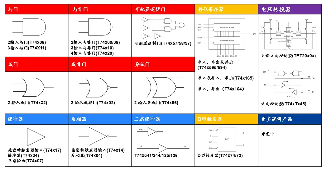 本土方案，稳链交付：思瑞浦全矩阵逻辑与电平转换芯片，赋能客户一站式高效选型