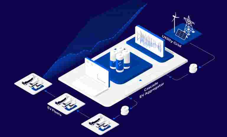 移动出行公司推出集成平台Cascade EV Aggregator
