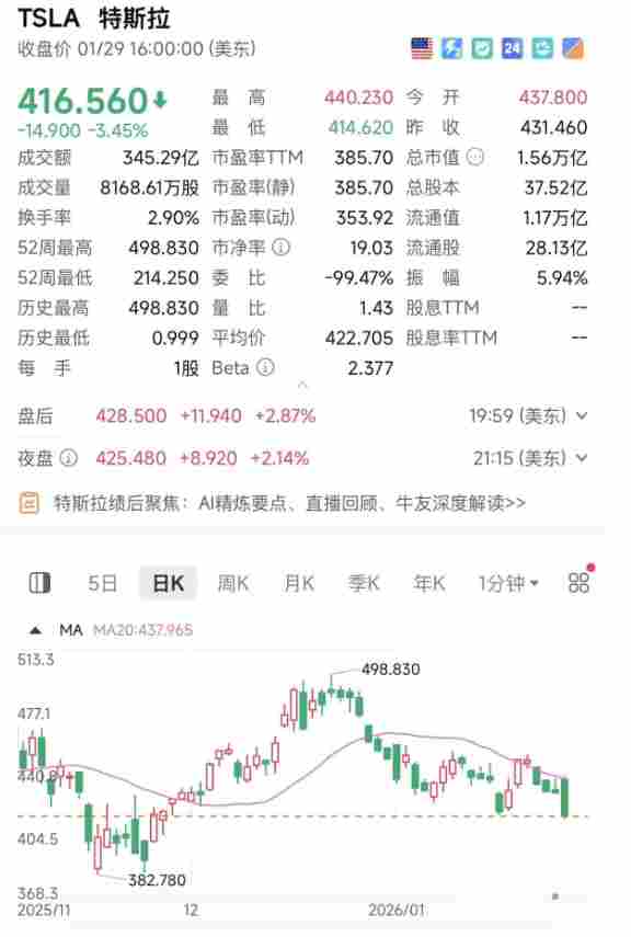 特斯拉Robotaxi事故率为人类9倍