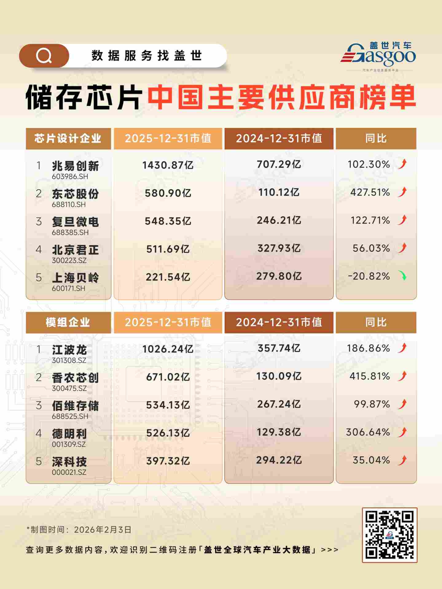 晓莺说·热点｜存储芯片告急：汽车正在被AI挤下牌桌