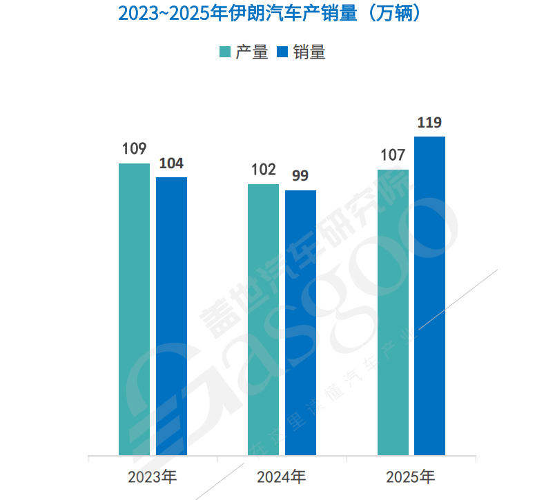 伊朗，会如何影响全球车市？