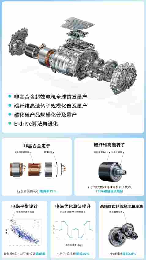 全球最高电效率 广汽非晶合金电驱将在埃安N60上搭载